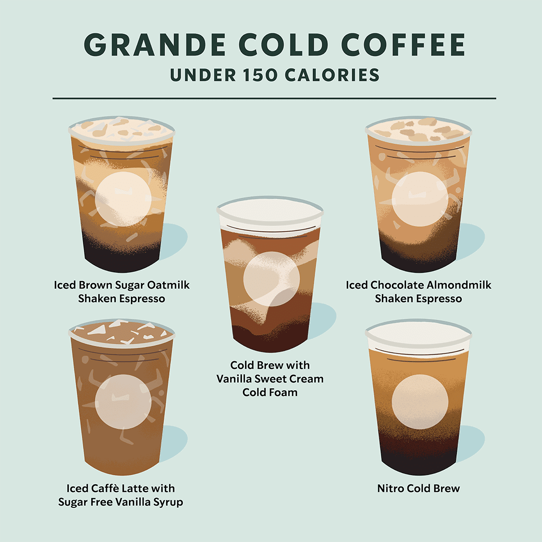 https://www.lootpress.com/wp-content/uploads/2022/01/SBX2022112-Starbucks-Cold-Coffees.png