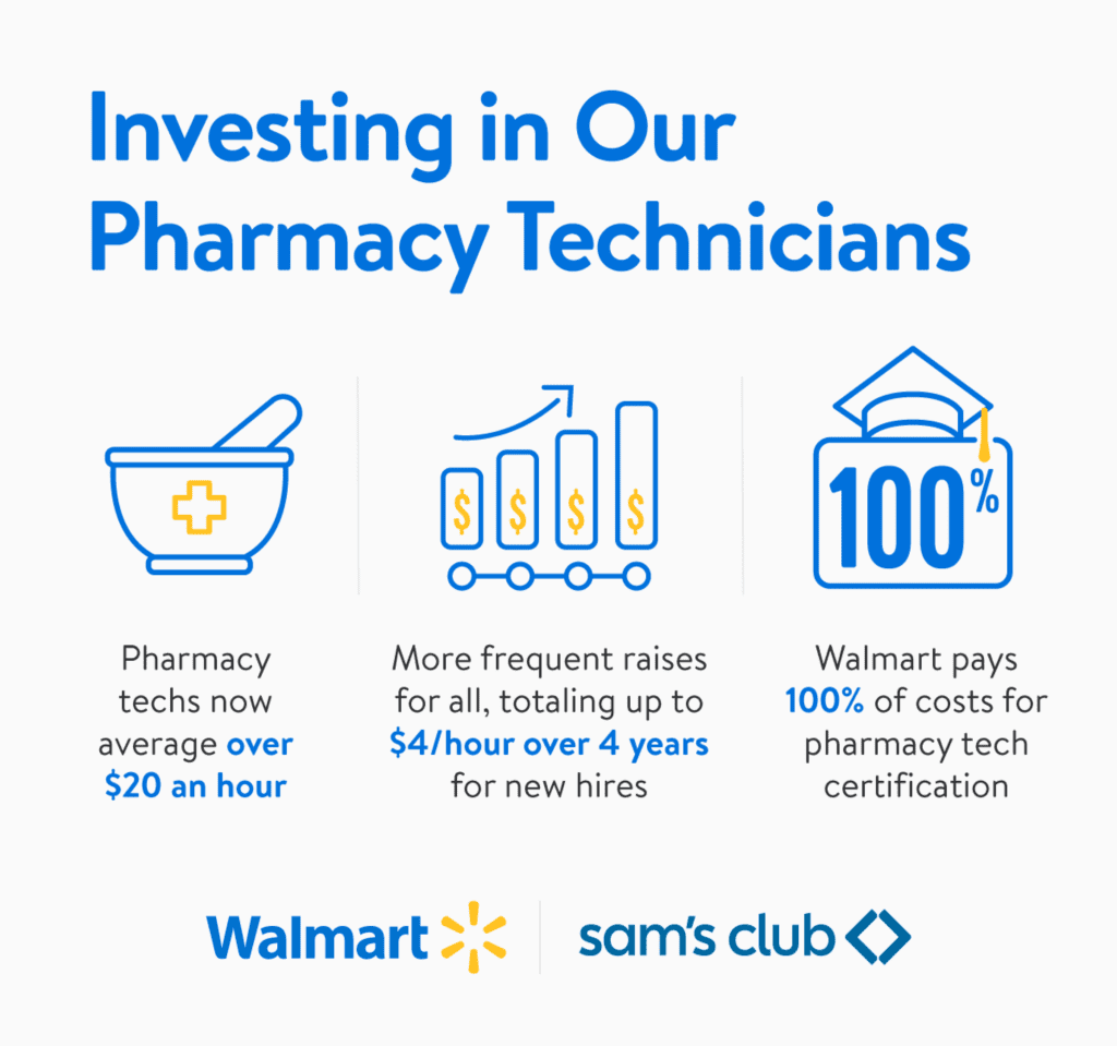 Walmart Launches New Approach to Pharmacy Tech Wages With More Frequent